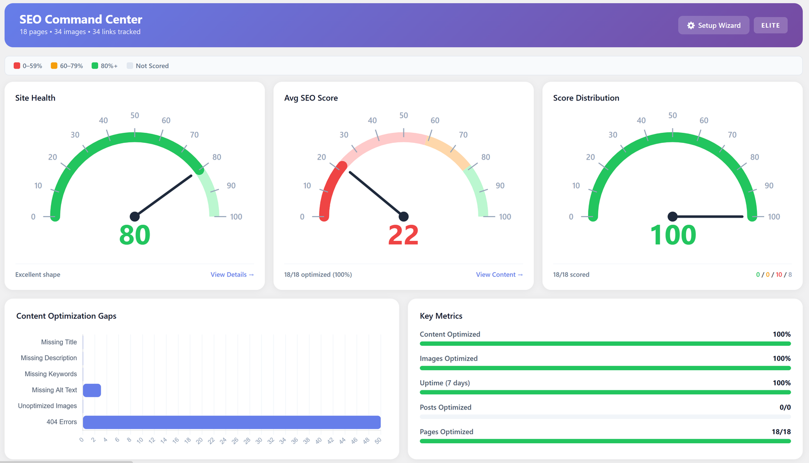 Serpelo SEO Command Center Dashboard